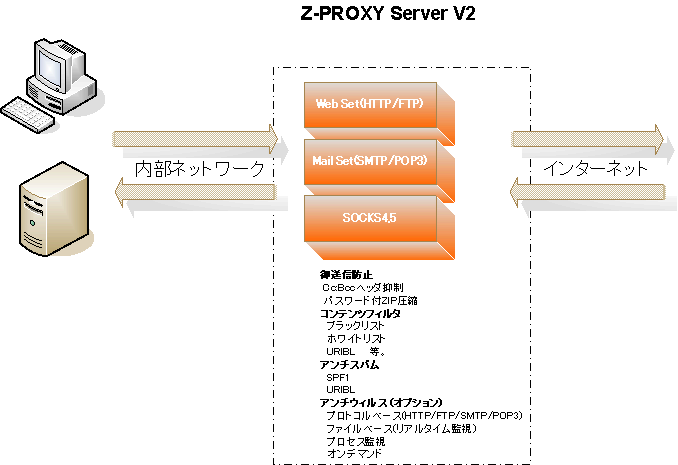 Z-PROXY Server V2 Tv}